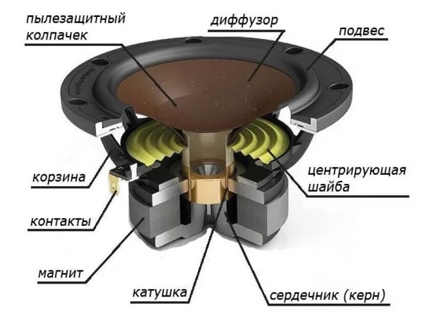 Расположение динамиков схема минус Helix X-MAX 116 - Hyundai Accent (4G), 1,4 л, 2013 года автозвук DRIVE2