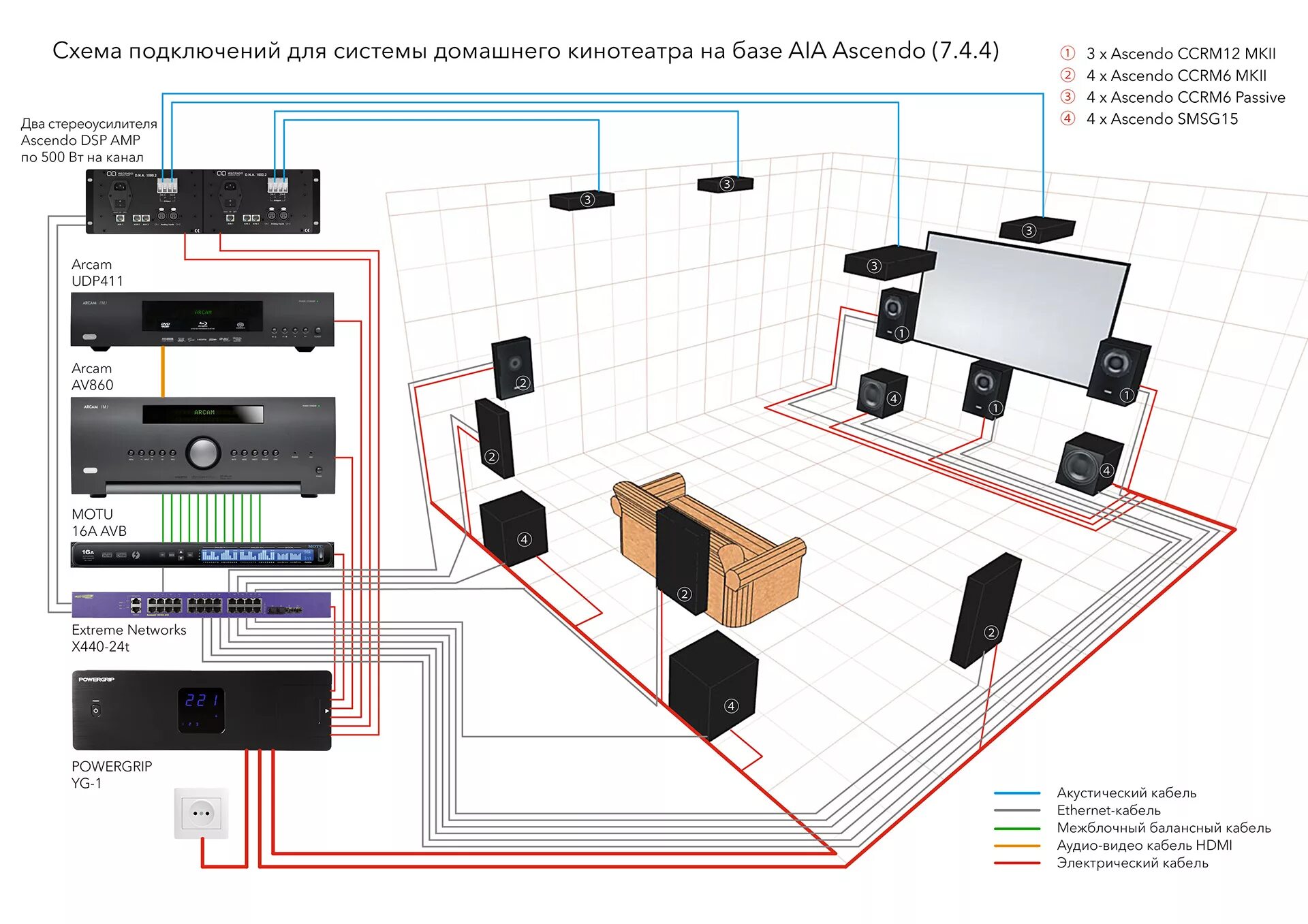 Расположение динамиков схема Строим домашний кинотеатр на оборудовании Ascendo: НАСТРОЙКА - Barnsly Sound Blo