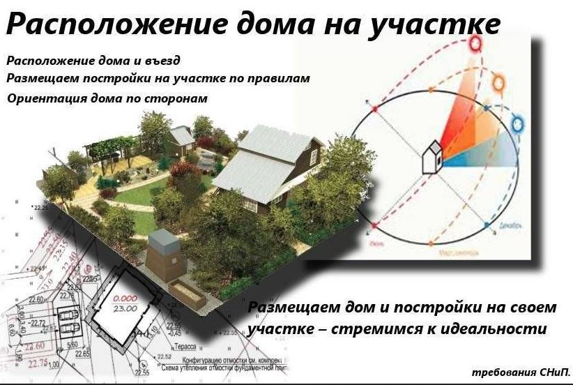 Расположение дома на участке примеры Особенности ландшафтного строительства. Стали собственником участка? Объясняем "