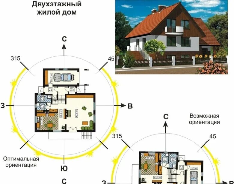 Расположение дома на участке примеры Как правильно расположить дом на участке учитывая стороны света: советы нашего а