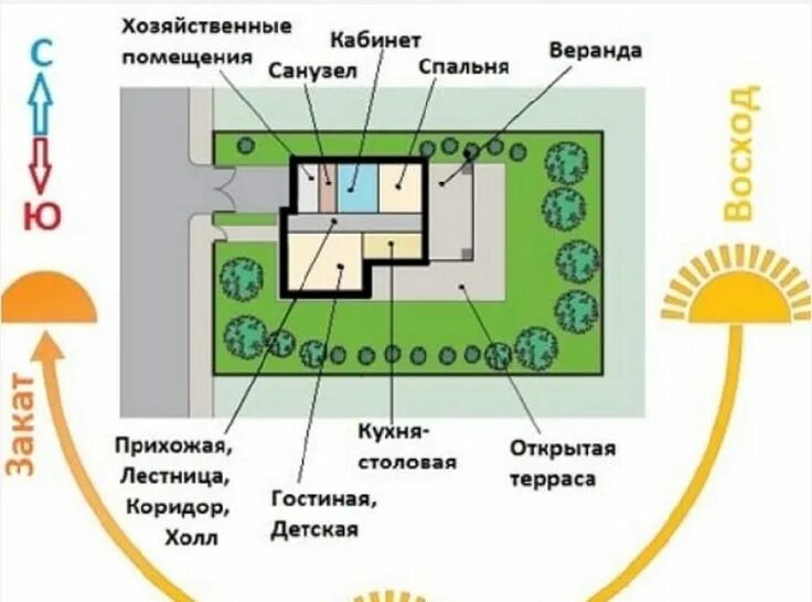 Оцените проект участка 2023 Строительство ВКонтакте