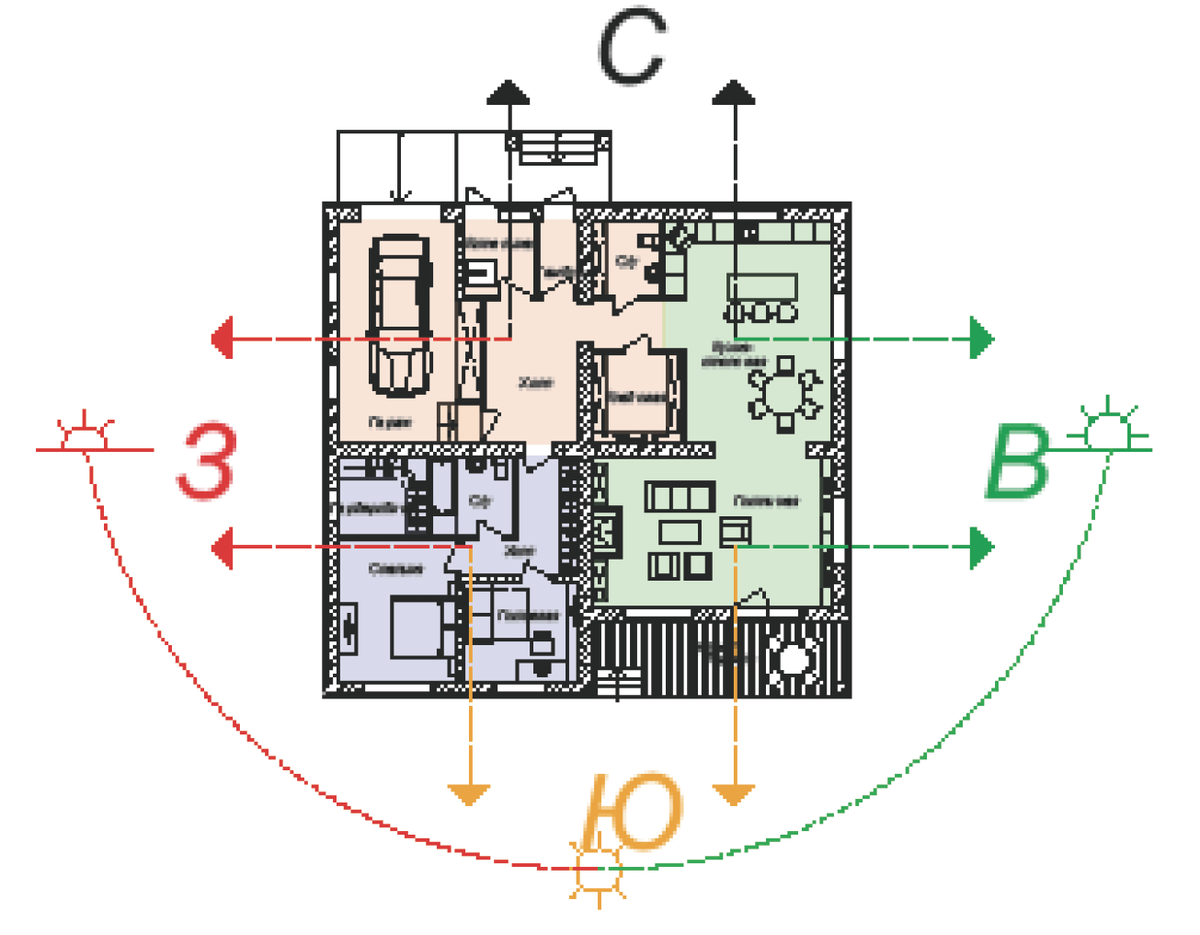 Расположение дома пример РАСПОЛОЖЕНИЕ ДОМА НА УЧАСТКЕ-СТОРОНЫ СВЕТА Стройоснова Дзен