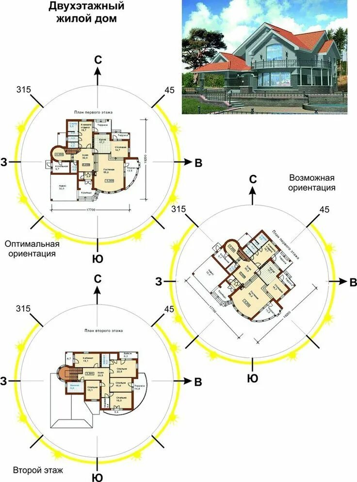 Расположение дома пример Как ориентировать дом по сторонам света Планировки, Дом, План загородного дома