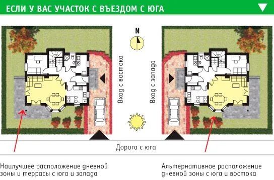 Расположение дома пример Location of the house on the sides of the world. When planning to build your own