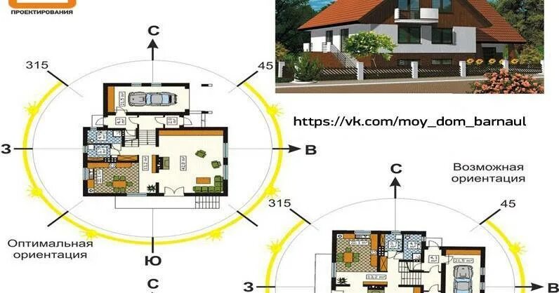 Расположение дома пример Правильное расположение дома на участке 5 соток по сторонам света