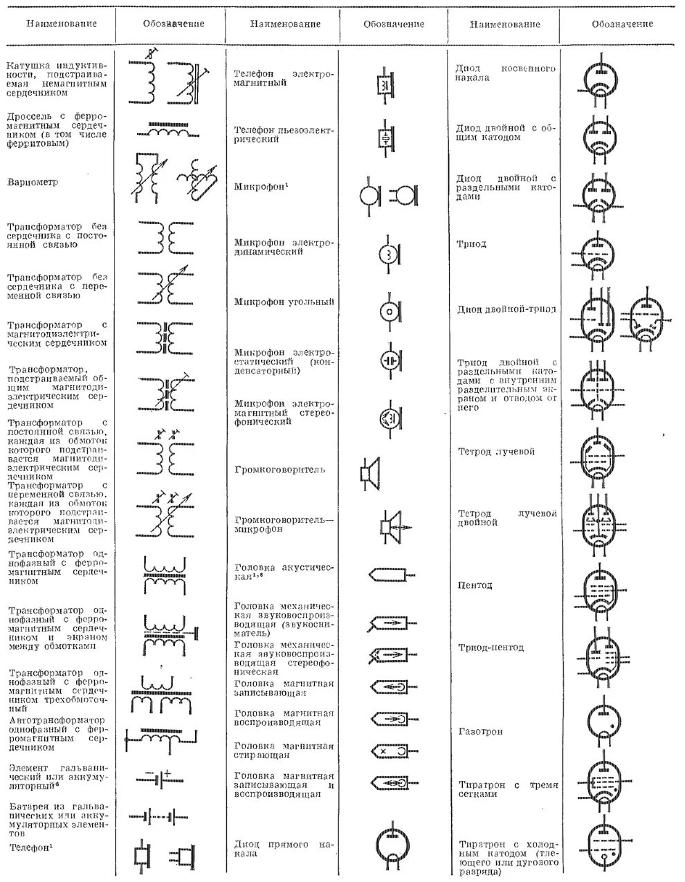 Расположение элементов электрических схем Элементы схемы - CormanStroy.ru