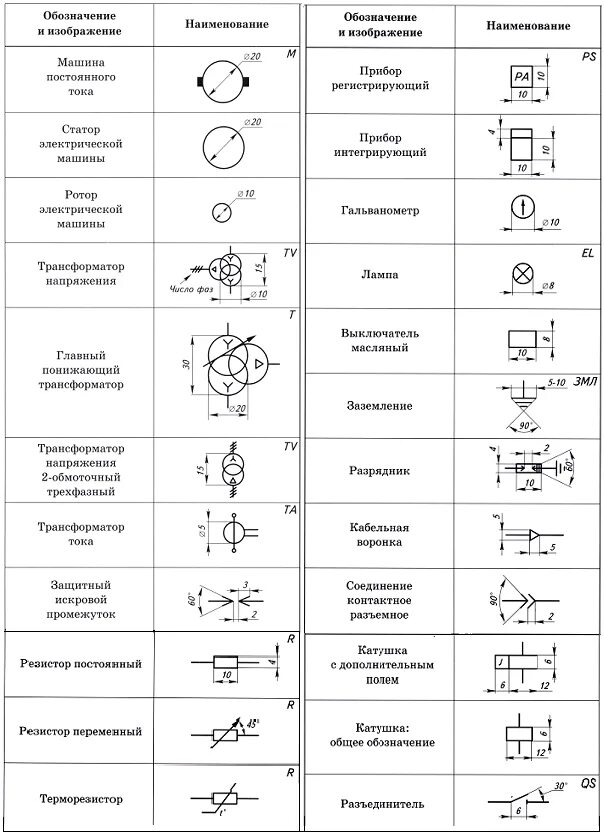 Расположение элементов электрических схем Уго элементов фото - DelaDom.ru