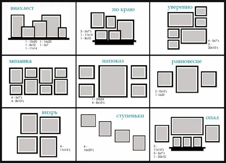 Расположение фото на стене разного формата схема расположения фоторамок на стене вдоль лестницы - Поиск в Google Photo arra