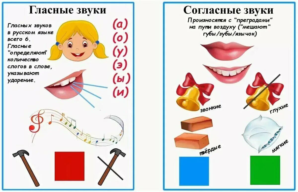 Расположение гласных звуков схема Подготовительный логопед