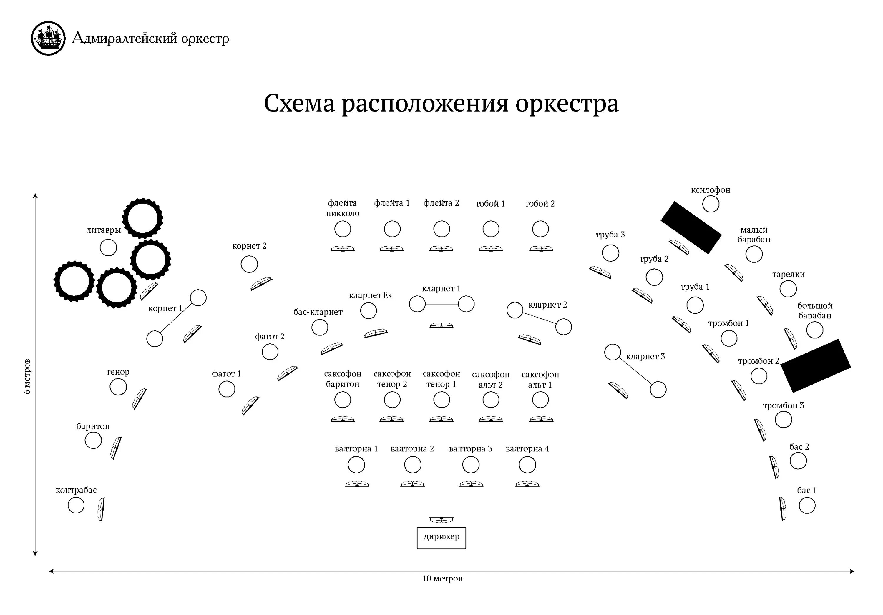 Расположение голосов в хоре схема Схема рассадки Адмиралтейский оркестр