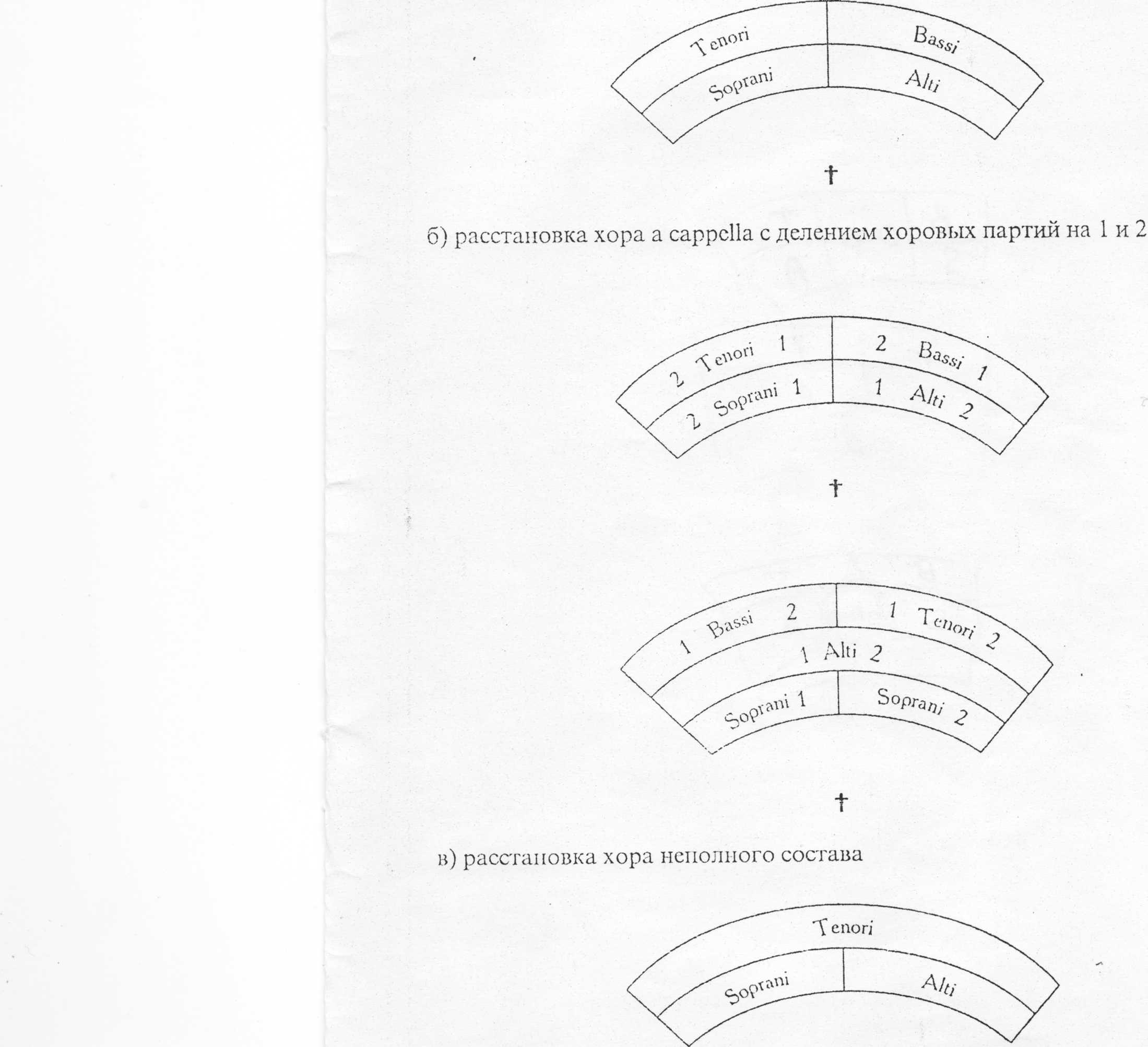 Расположение голосов в хоре схема Хоровое пение как вид музыкальной деятельности. Типы хора - смешанные женские му