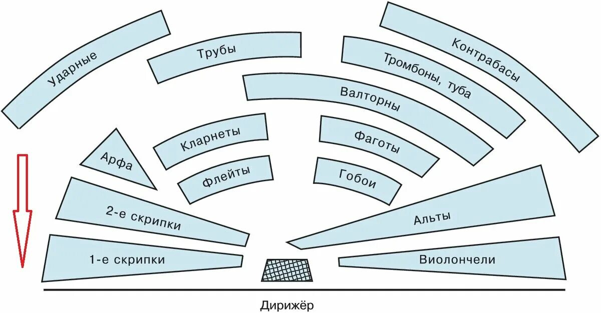 Расположение голосов в хоре схема Самые приятные звуки для музыканта Океан Между Нот Дзен