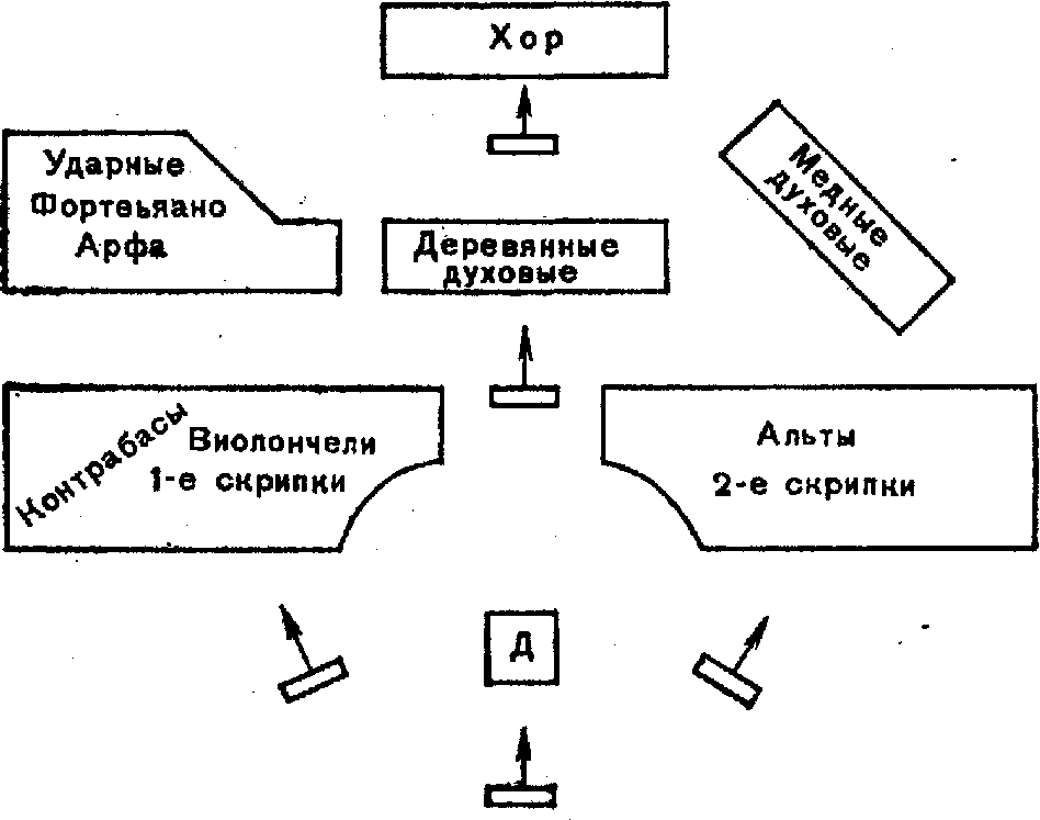 Расположение голосов в хоре схема Глава VI Запись вокалистов