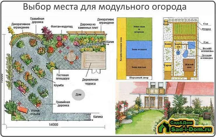 Расположение грядок на участке схема Картинки КАК РАСПОЛАГАТЬ ГРЯДКИ ПО СТОРОНАМ