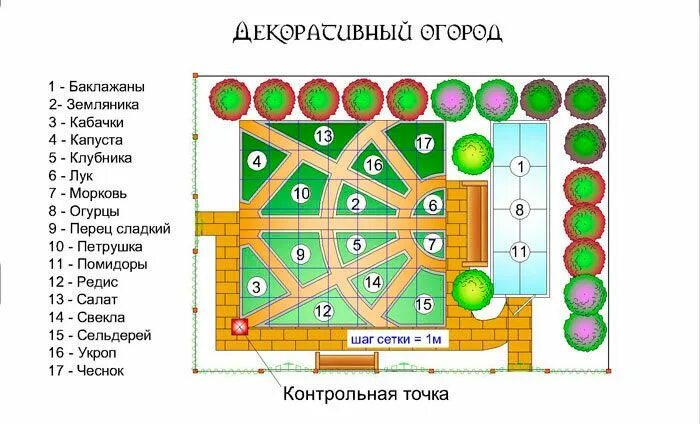 Расположение грядок на участке схема Пин от пользователя mia на доске сад Огород, Декоративный огород, Планировка сад