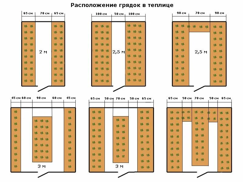 Расположение грядок схема Как грамотно рассчитать идеальный размер грядок в теплице? Наша Дача Дзен