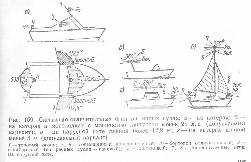 Расположение ходовых огней на маломерном судне фото Ходовые огни и их правильная установка -- Форум водномоторников.