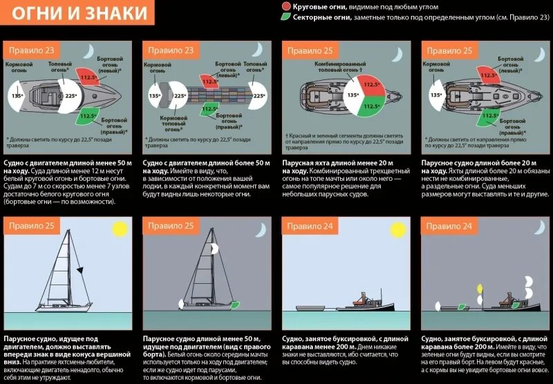 Расположение ходовых огней на маломерном судне фото Ходовые огни судов: найдено 89 изображений