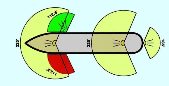 Расположение ходовых огней на маломерном судне фото ходовые огни на лодку - DRIVE2