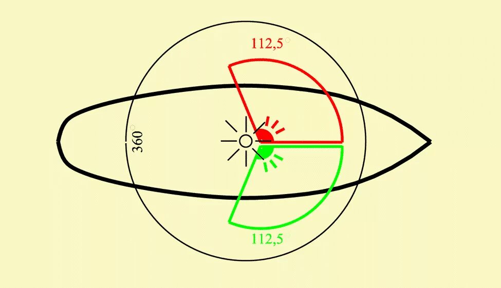 Расположение ходовых огней на маломерном судне фото Правила безопасности при ловле рыбы с лодки. Свет на лодках ПВХ журнал Рыбалка G