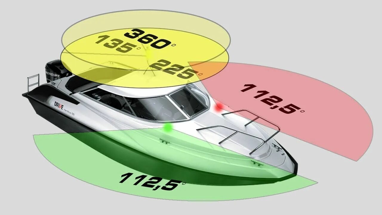 Расположение ходовых огней на маломерном судне фото Ходовые навигационные огни для лодки и катера "Водник" представляет