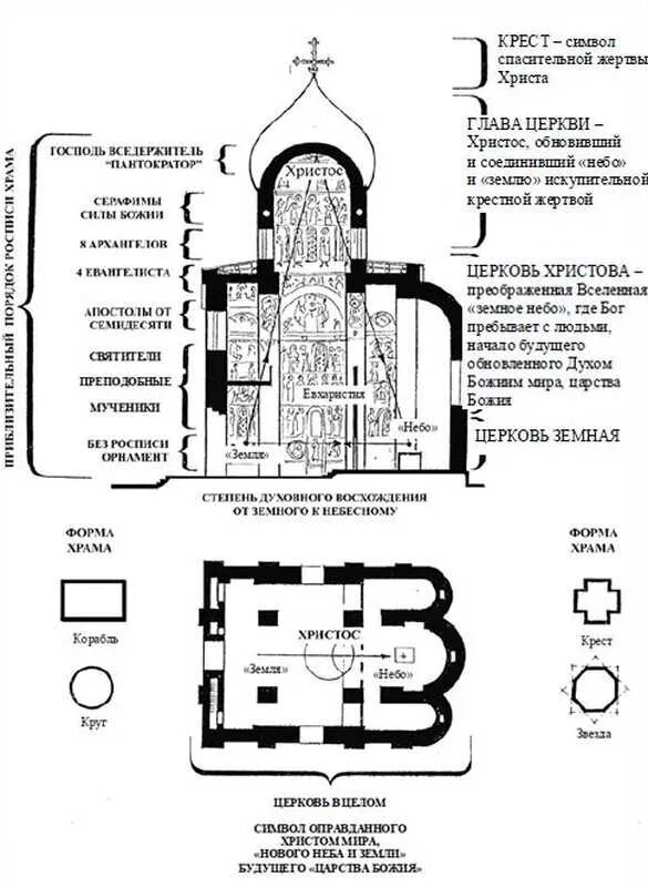 Расположение храма схема Иверский Валдайский монастырь на Валдае Иверская икона Божией Матери, Валдайский