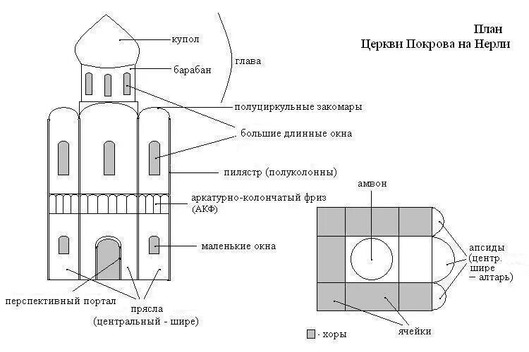 Расположение храма схема Крестово купольный храм схема