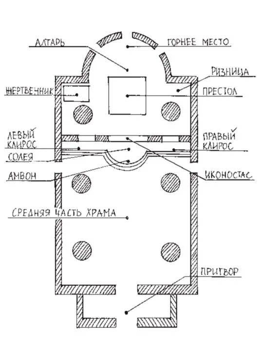 План церквей храмы