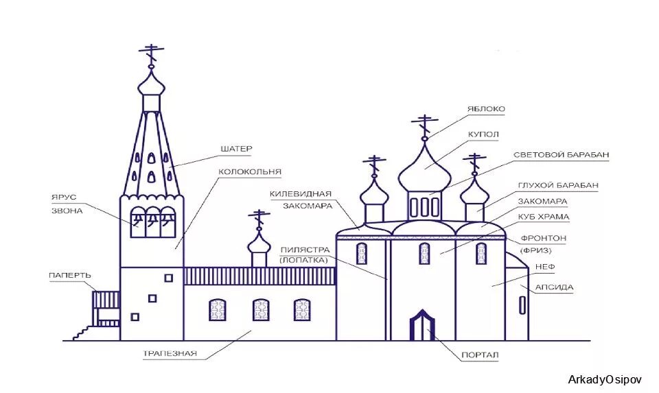 Расположение храма схема ПРАВОСЛАВНЫЙ ХРАМ ПО ЗОЛОТОЙ ПРОПОРЦИИ - ИСТОРИЧЕСКИЕ ФАКТЫ, ПРАВИЛА