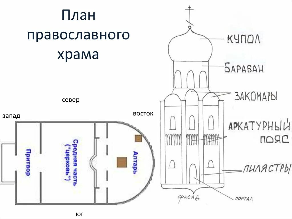 Расположение храма схема План церквей храмы