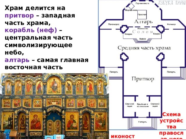 Расположение храма схема Культура русских земель в 12-13 вв. - история россии, презентации