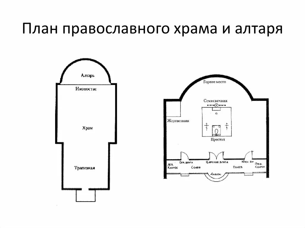 Расположение храма схема Схема храма частях