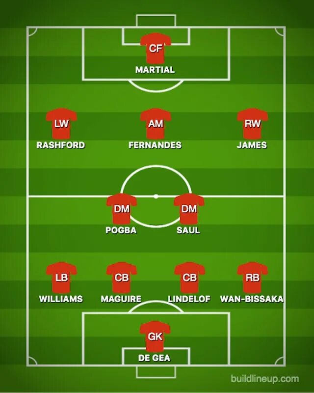 Расположение игроков в футболе на поле схема How Manchester United could line up with Saul Niguez - Sports Mole