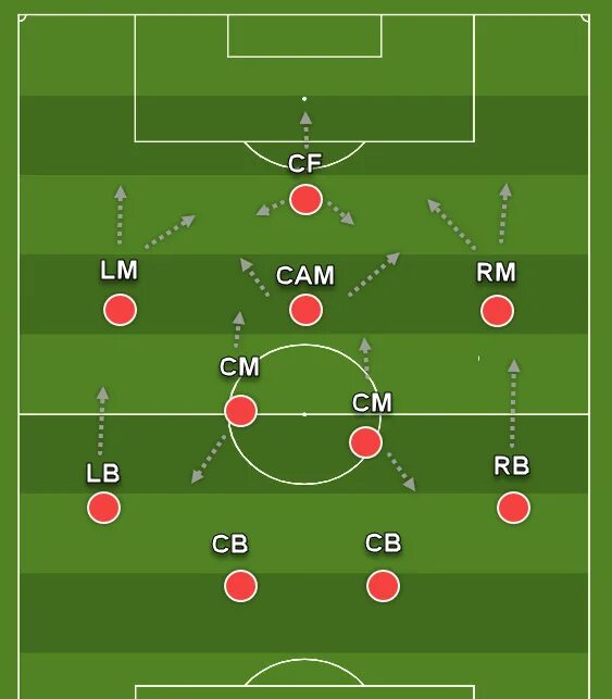 Расположение игроков в футболе на поле схема 4 2 3 1 Formation Template - Drawing Proportions Guide