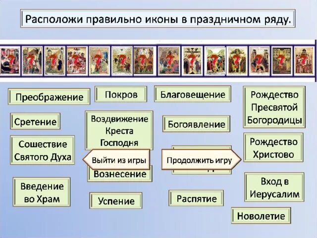 Расположение икон в домашнем иконостасе правильное схема Презентация Игра ИКОНОСТАС