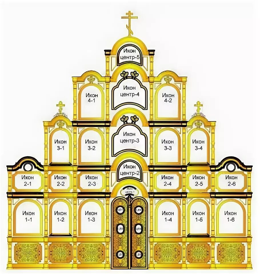 Расположение икон в домашнем иконостасе правильное схема Начались работы по изготовлению иконостаса и написанию икон - 10 Декабря 2016 - 