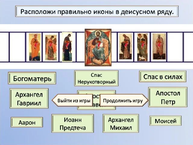 Расположение икон в домашнем иконостасе правильное схема Презентация Игра ИКОНОСТАС