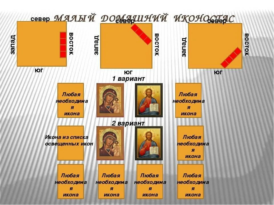 Расположение икон в домашнем иконостасе правильное схема Шкафчик для икон, назначение и особенности, правила размещения