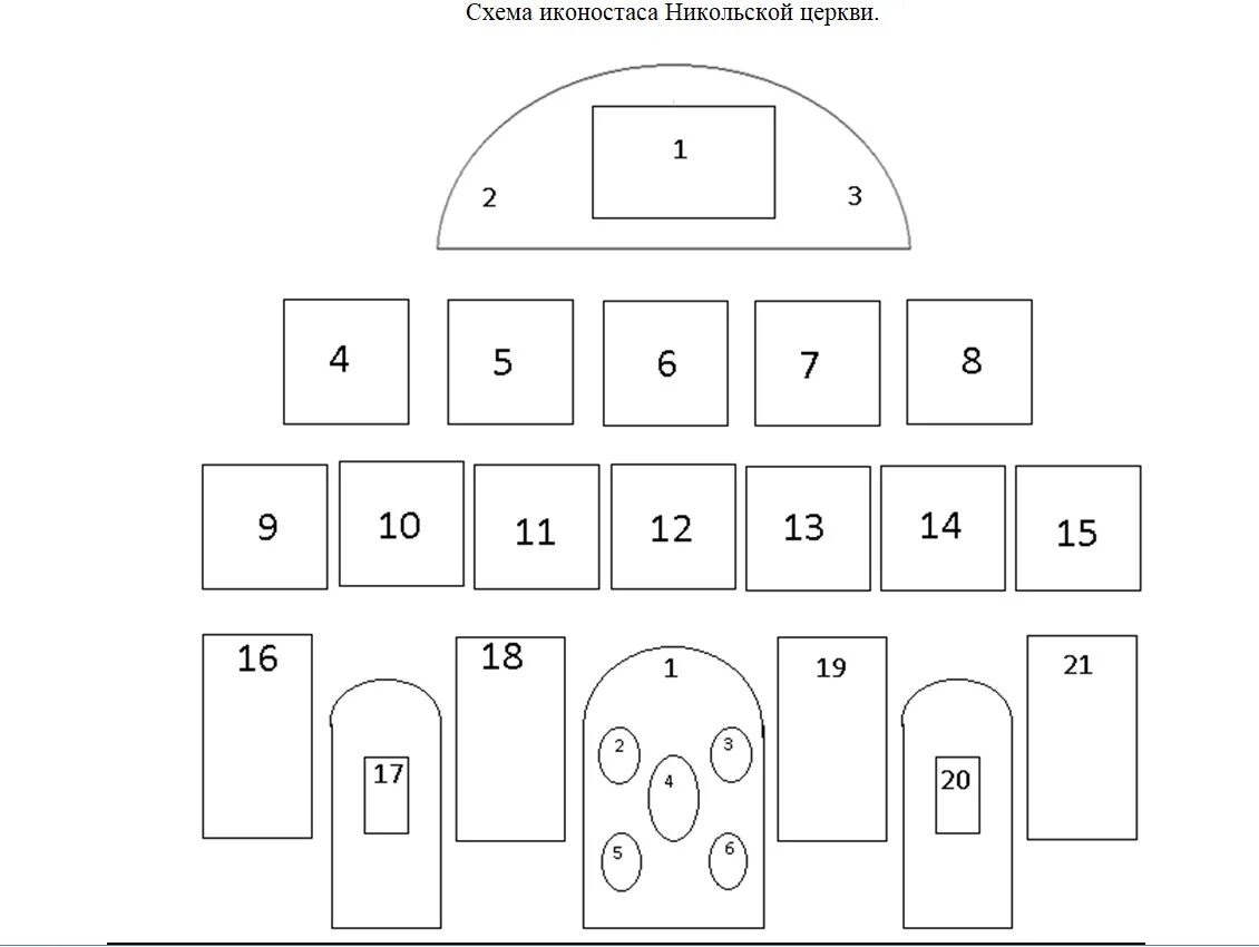 Расположение икон в домашнем иконостасе правильное схема Соликамский краеведческий музей " Никольская церковь. Историческая справка.