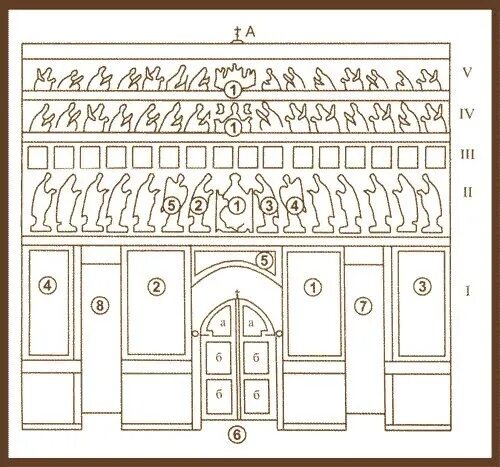 Расположение икон в домашнем иконостасе схема The iconostasis in the temple. Schematic. .. 2023 VK