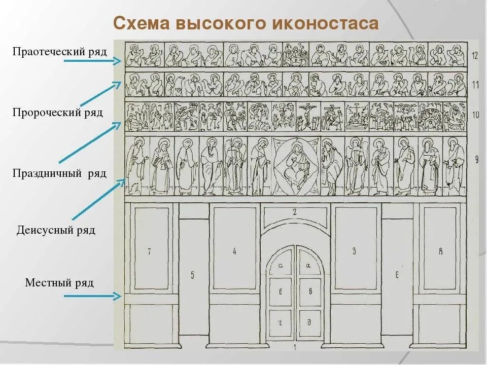 Расположение икон в домашнем иконостасе схема Поездка по Русскому Северу летом 2022г. Часть XLI. Кирилло-Белозерский монастырь