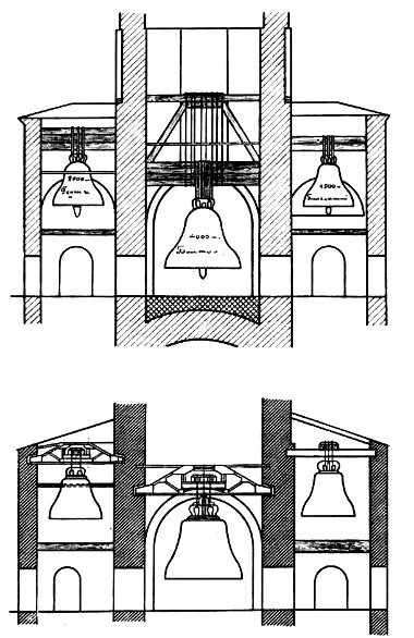 Расположение колоколов на звоннице схемы Колокола Ивана Великого . Кремлёвские колокола