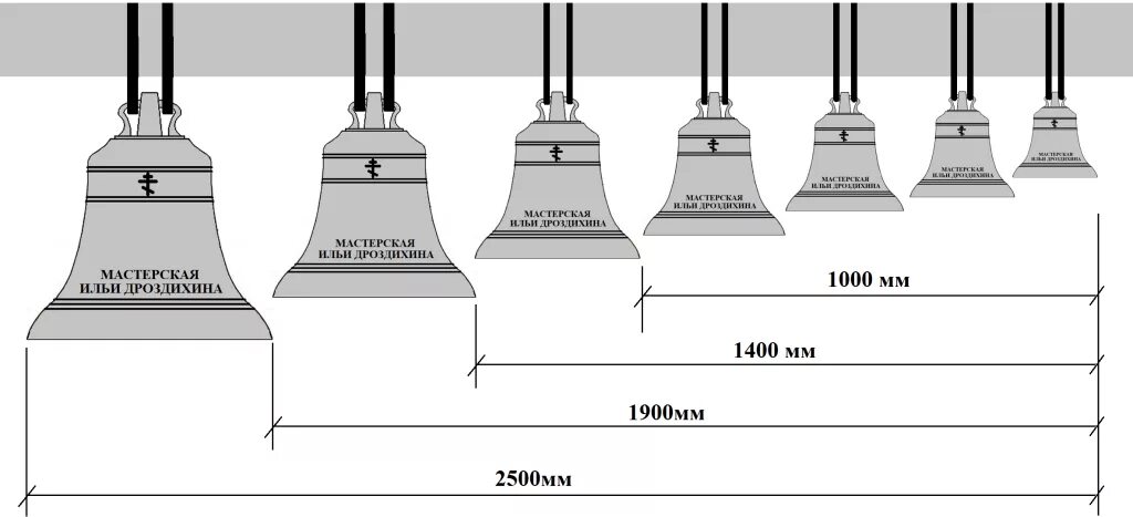 Расположение колоколов на звоннице схемы Как установить колокола. Церковные колокола купить и приобрести колокол в Москве