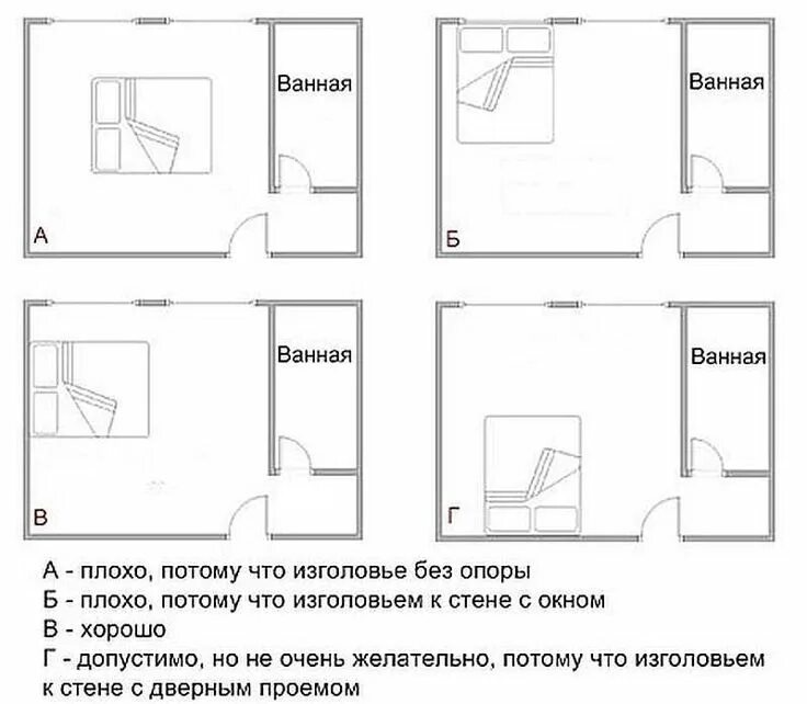 Расположение кровати в спальне фото Как поставить кровать в спальне: по фен шуй, эргономике Оформление прихожей, Спа