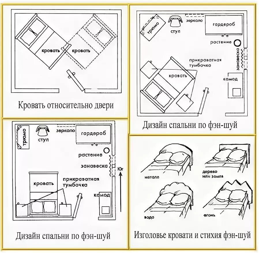 Расположение кровати в спальне фото Спальня по фэн-шуй: правила, фото, рекомендации Фэн-шуй, Расставить мебель, Фэнш