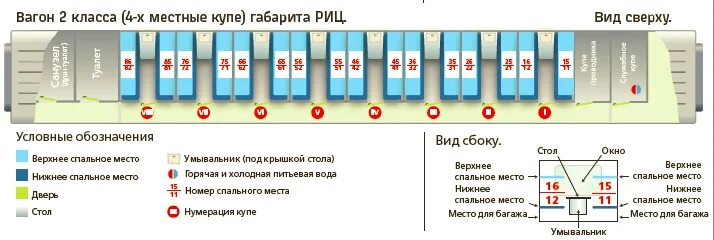 Расположение купе в двухэтажном вагоне схема Ржд схема вагона купе