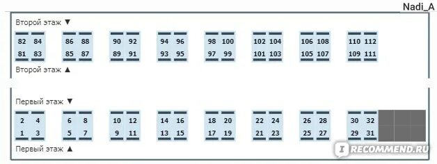 Расположение купе в двухэтажном вагоне схема Фирменный двухэтажный поезд № 49/50 Самара-Москва - "Комфорт на двух этажах. Бил