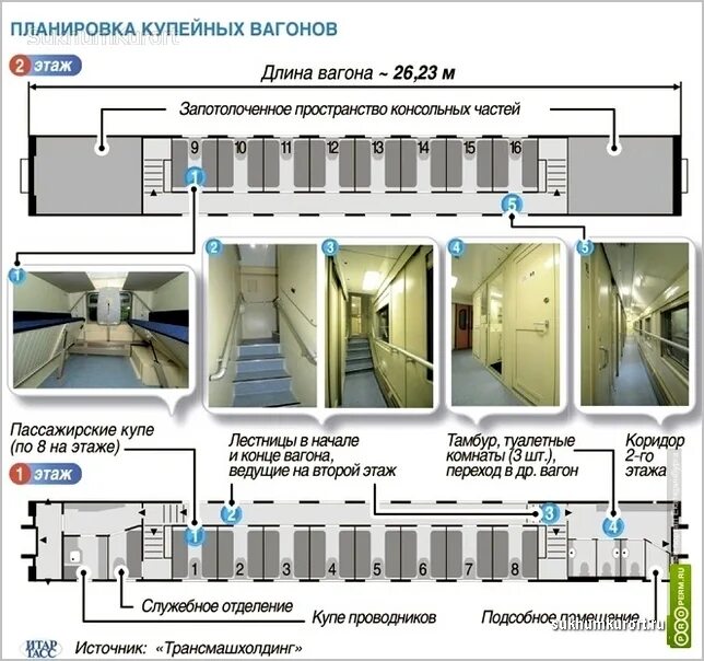 Расположение купе в двухэтажном вагоне схема 104в двухэтажный состав - Азимут Тур