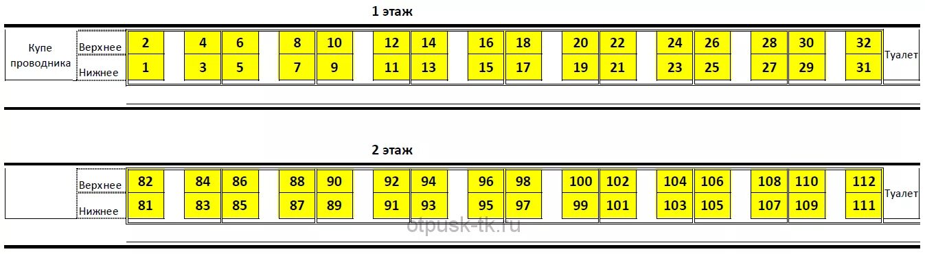 Расположение купе в двухэтажном вагоне схема Купе расположение мест в вагоне - блог Санатории Кавказа