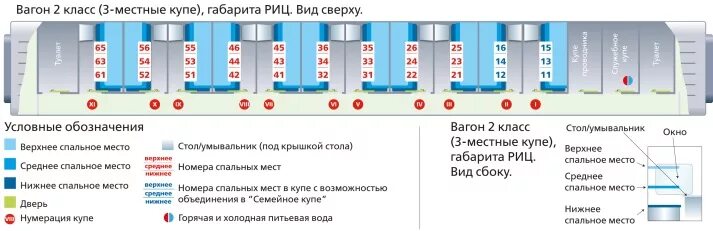 Расположение купе в двухэтажном вагоне схема Купе расположение мест в вагоне - блог Санатории Кавказа